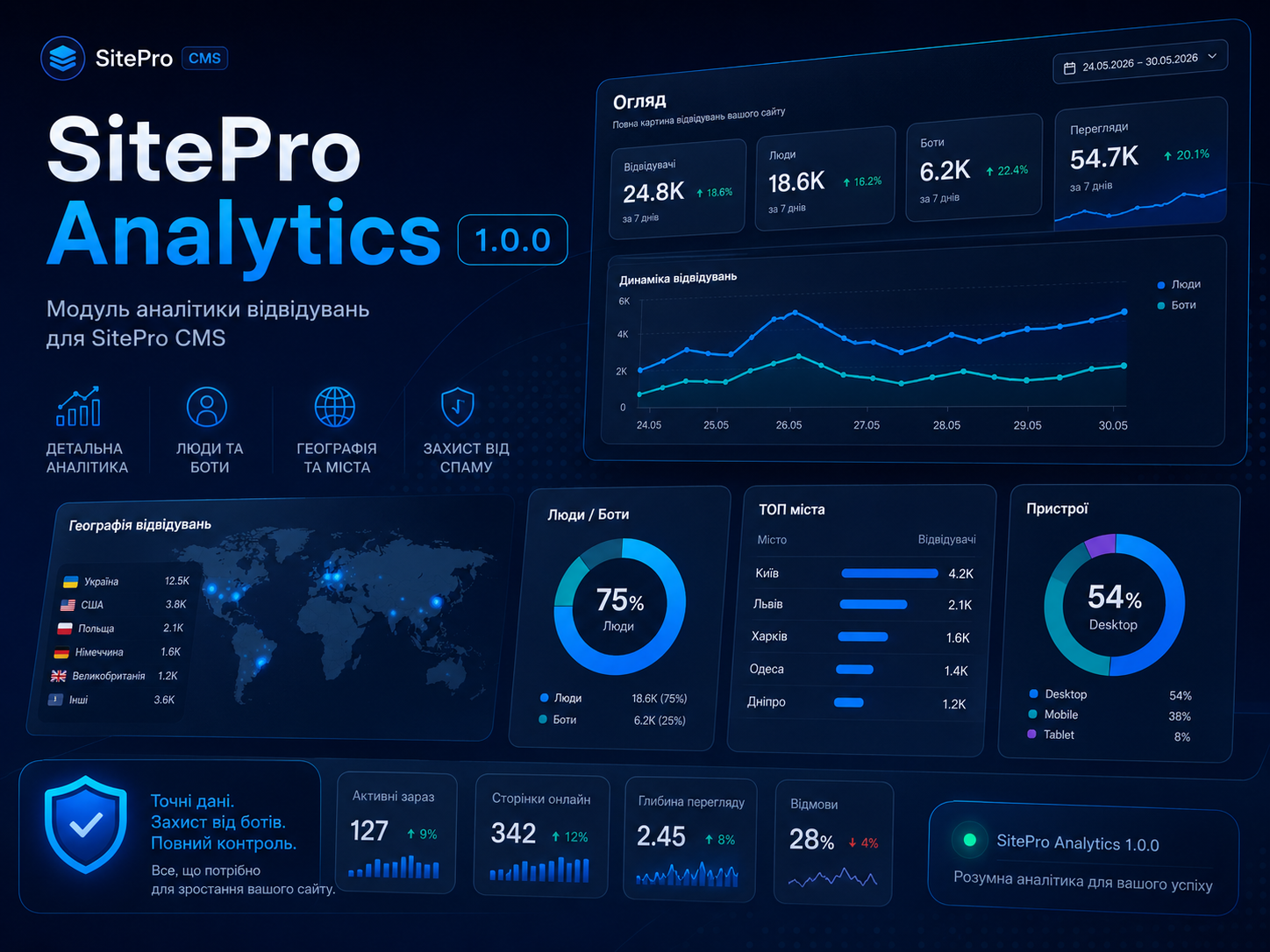 Модуль SitePro Analytics