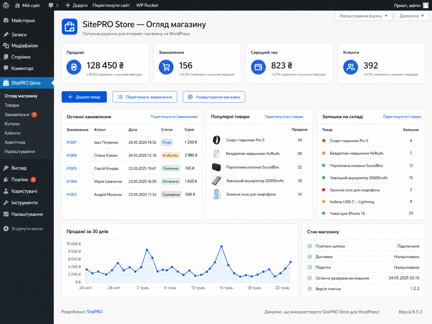 SitePRO Store Free